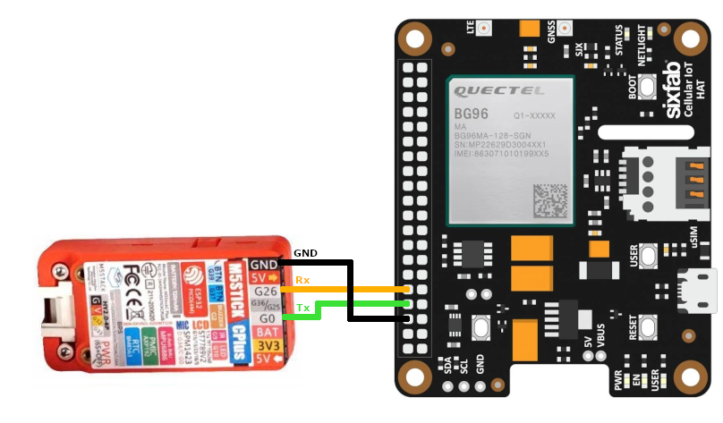M5StickC and BG96 pinout M5StickC and BG96 pinout
