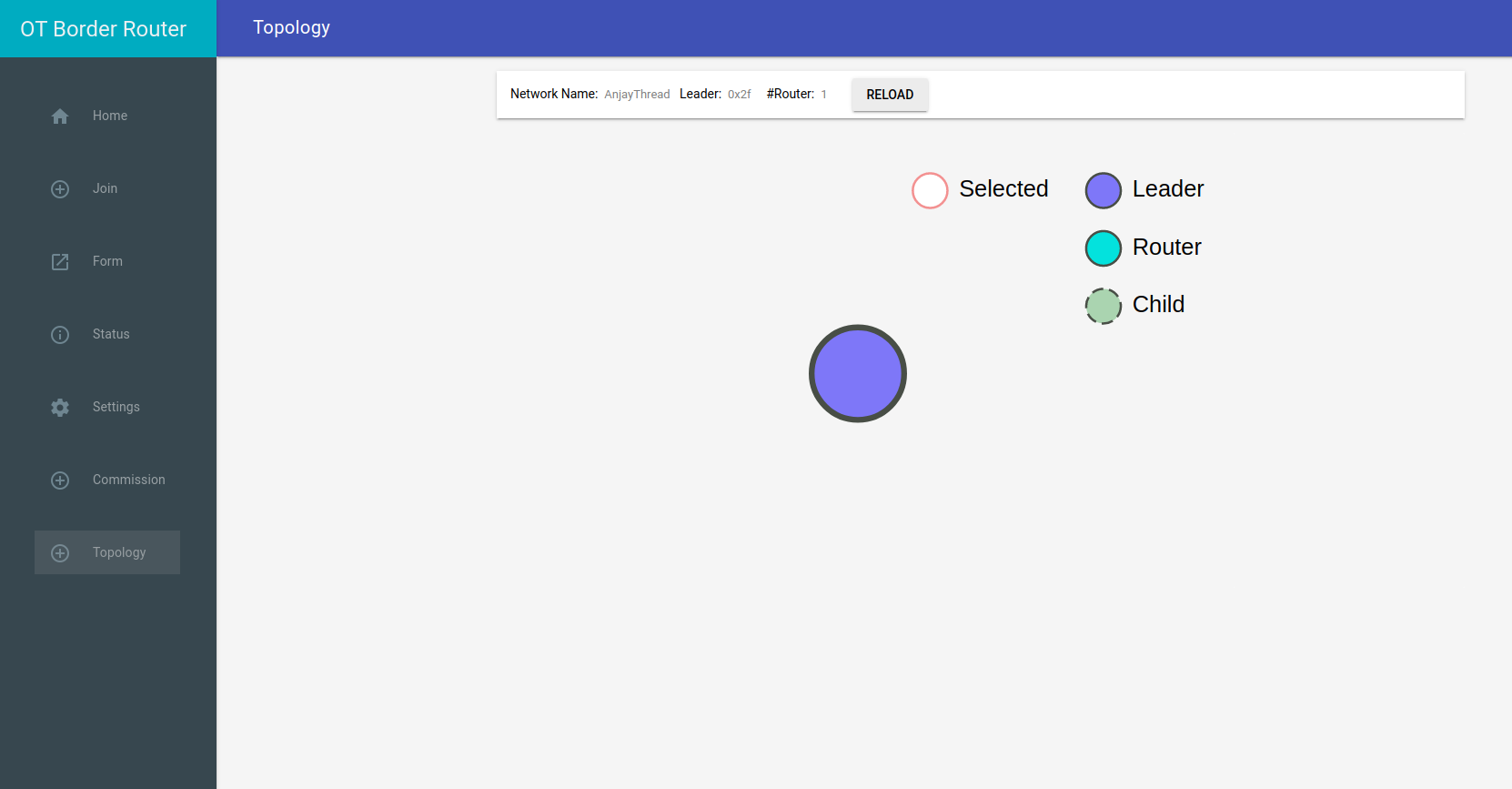 Border Router topology Border Router topology