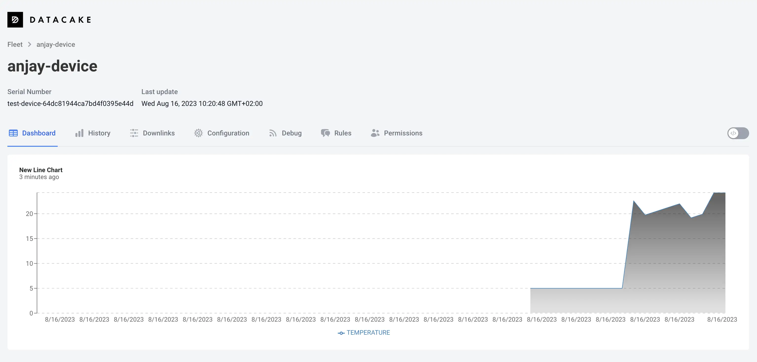 Datacake final dashboard